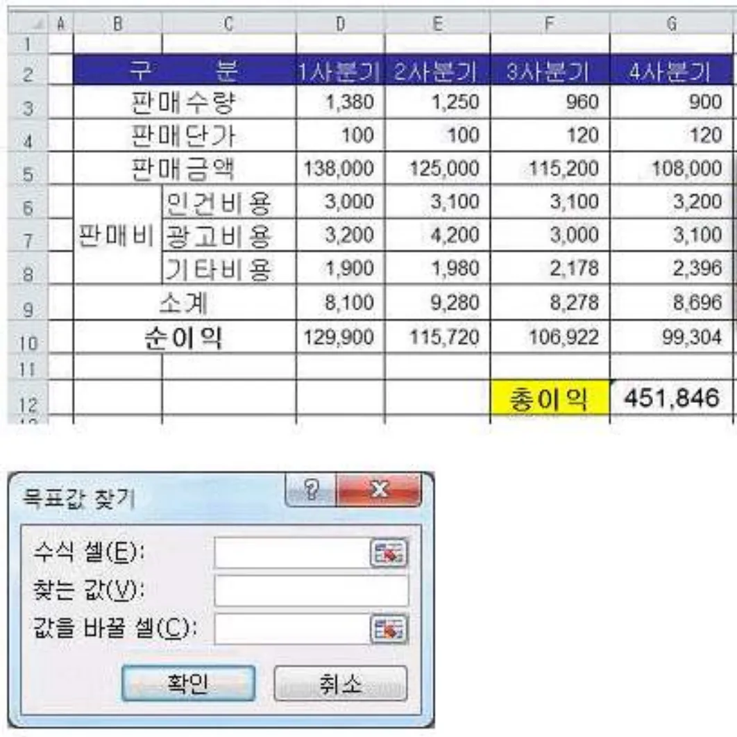 아래 워크시트에서 총이익[G12]이 500000이 되려면 4분기 판매수량[G3]이 얼마가 되어야 하는지 목표값 찾기를 이용하여 계산하고자 한다. 다음 중 [목표값 찾기] 대화상자에 입력할 내용이 순서대로 바르게 나열된 것은 문항에 포함된 시각자료