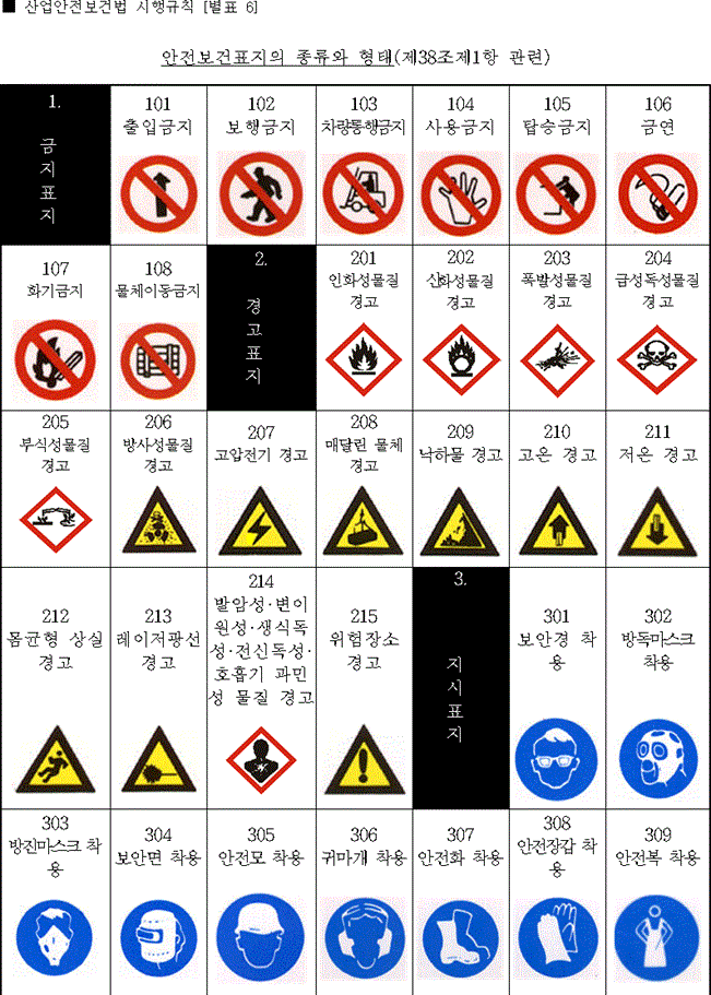 산업안전보건법 시행규칙 별표 6 안전보건표지 원본 1쪽: 금지표지, 경고표지, 지시표지