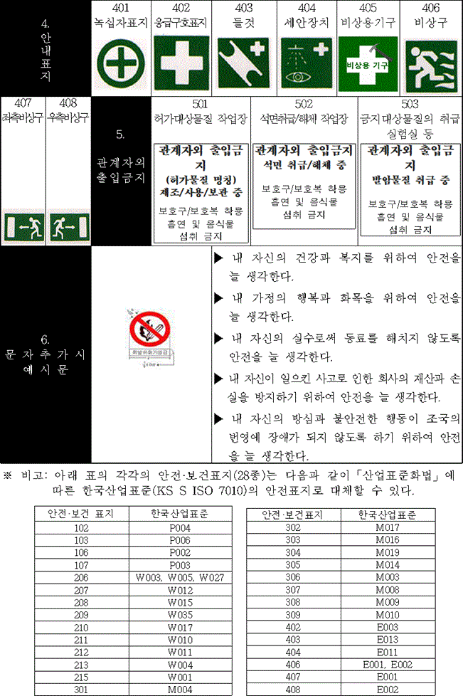 산업안전보건법 시행규칙 별표 6 안전보건표지 원본 2쪽: 안내표지, 관계자외 출입금지, 문자 추가 시 예시문
